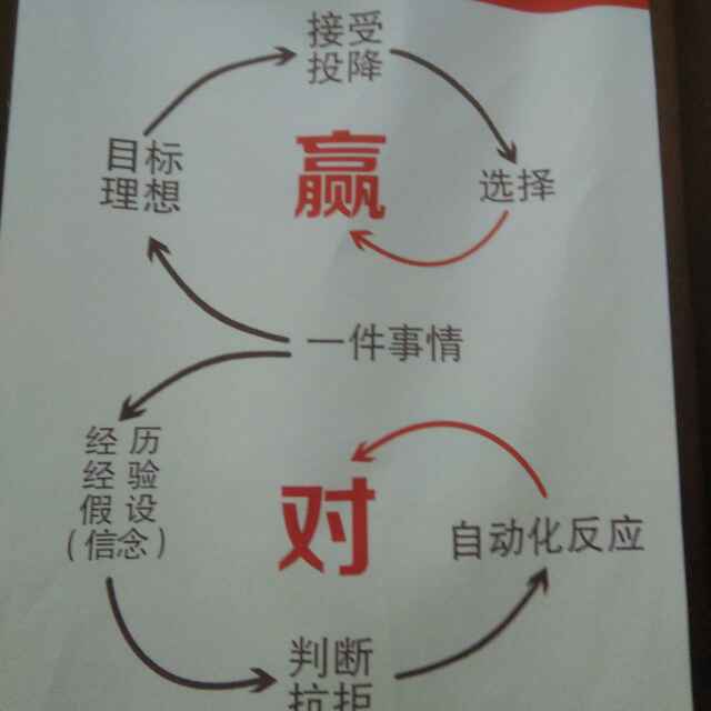 宁志